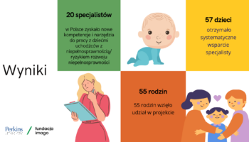 Grafika z obrazami szczęśliwej rodziny, niemowlęcia oraz kobiety trzymającej w ręku dokument i analizującej go. Obok dane liczbowe podsumowujące projekt Perkins. Na dole strony logotypy Fundacji Imago oraz Perkins skul of ze blajnd.