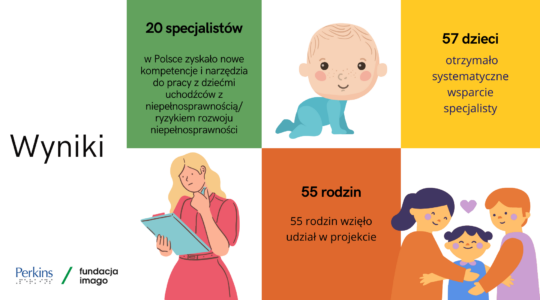 Grafika z obrazami szczęśliwej rodziny, niemowlęcia oraz kobiety trzymającej w ręku dokument i analizującej go. Obok dane liczbowe podsumowujące projekt Perkins. Na dole strony logotypy Fundacji Imago oraz Perkins skul of ze blajnd.
